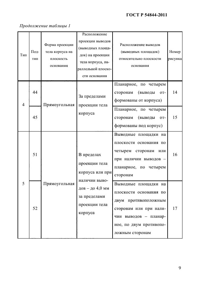 ГОСТ Р 54844-2011