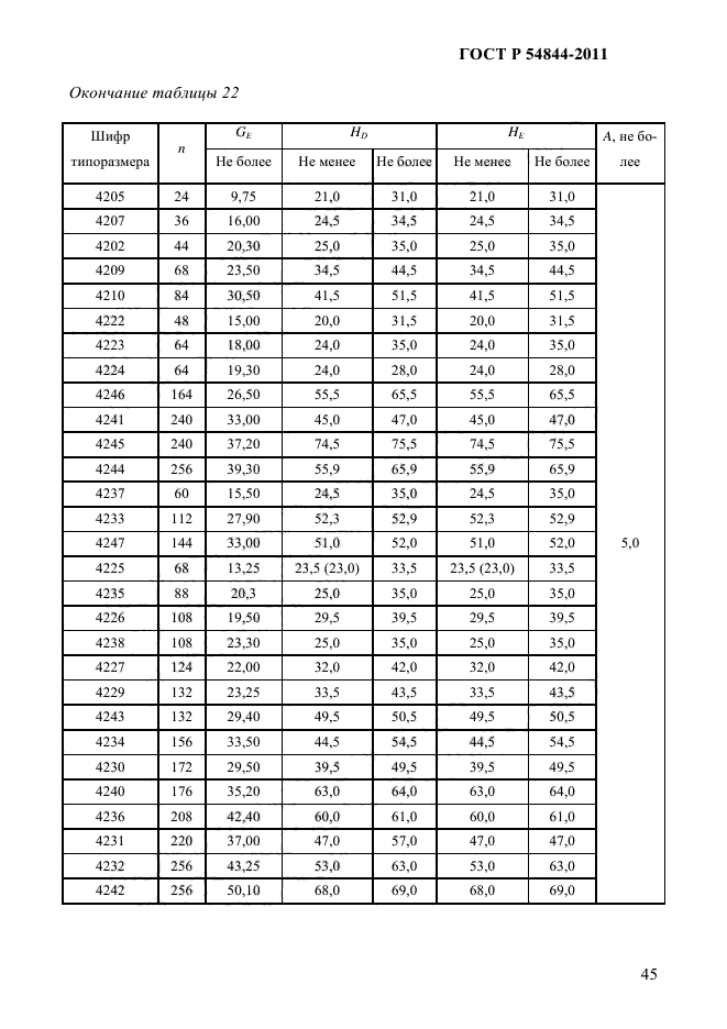 ГОСТ Р 54844-2011