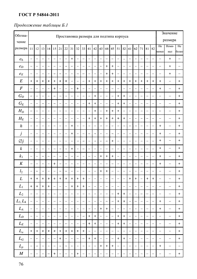 ГОСТ Р 54844-2011