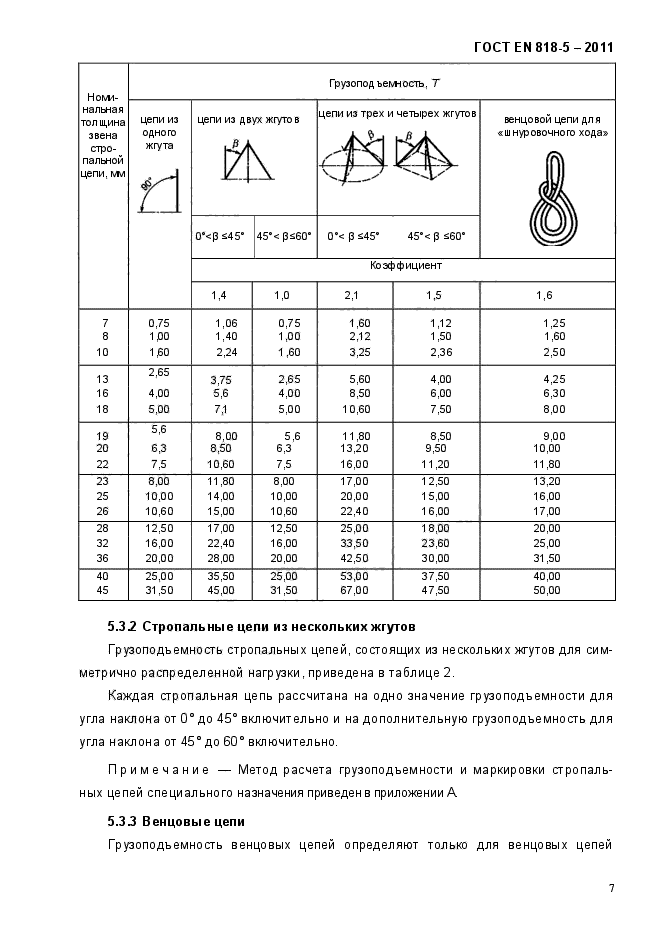 ГОСТ EN 818-5-2011