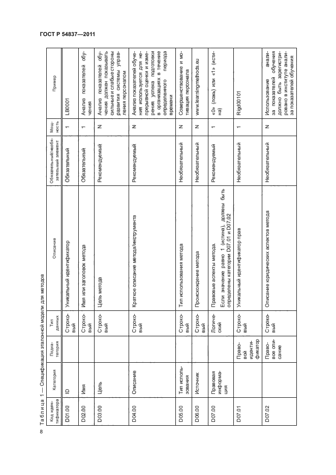 ГОСТ Р 54837-2011