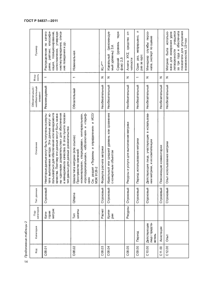 ГОСТ Р 54837-2011