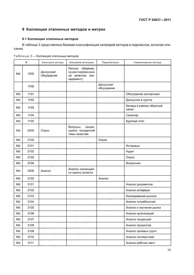 ГОСТ Р 54837-2011