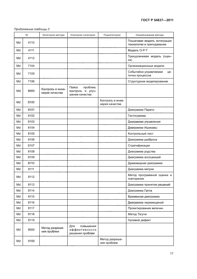 ГОСТ Р 54837-2011