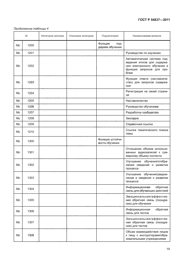 ГОСТ Р 54837-2011