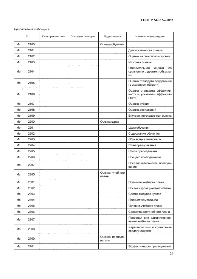 ГОСТ Р 54837-2011