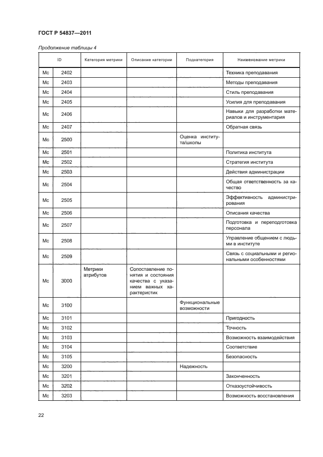 ГОСТ Р 54837-2011