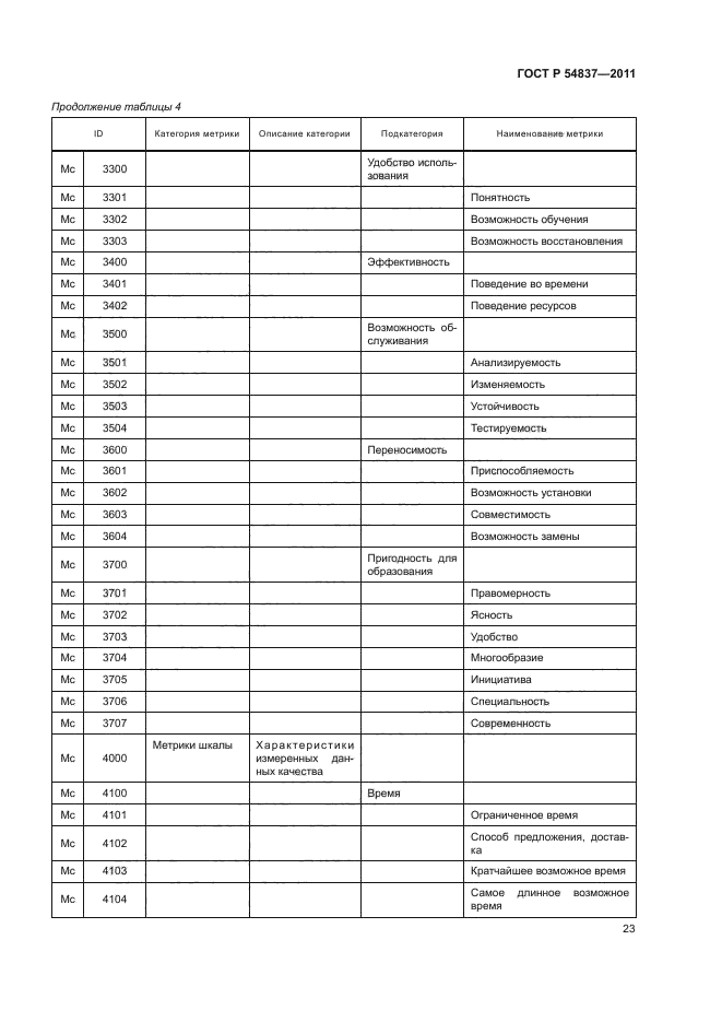 ГОСТ Р 54837-2011