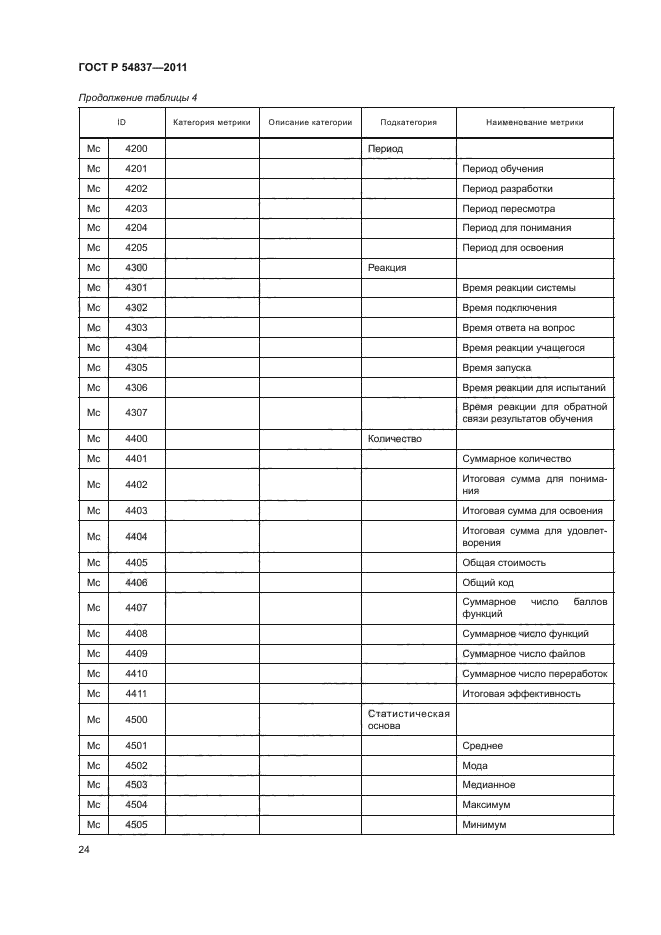 ГОСТ Р 54837-2011