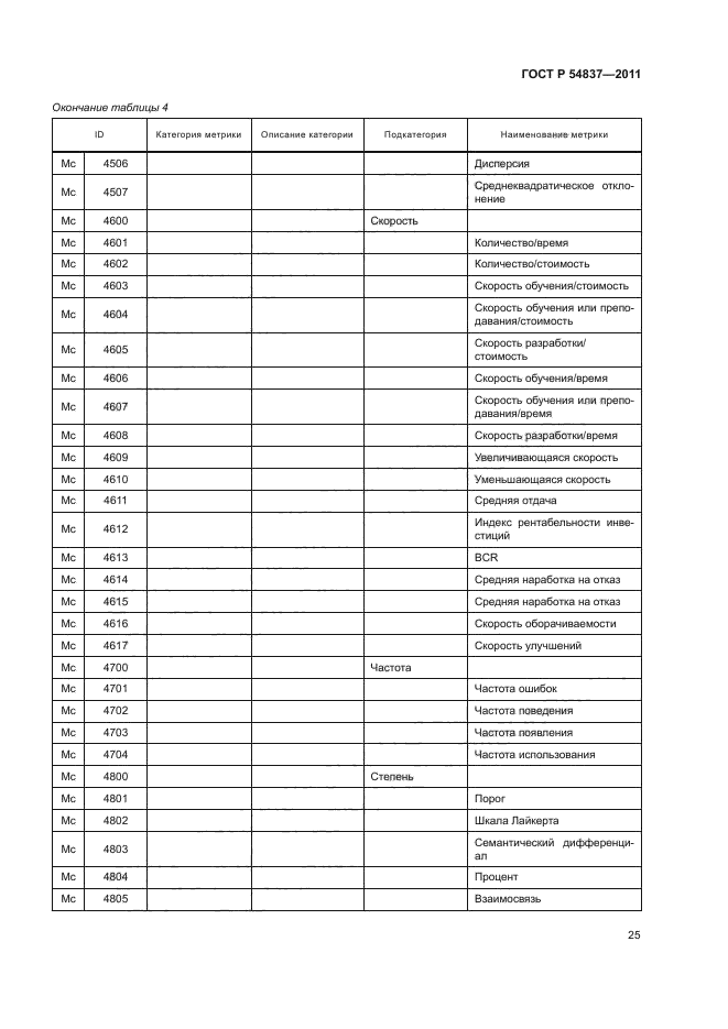 ГОСТ Р 54837-2011