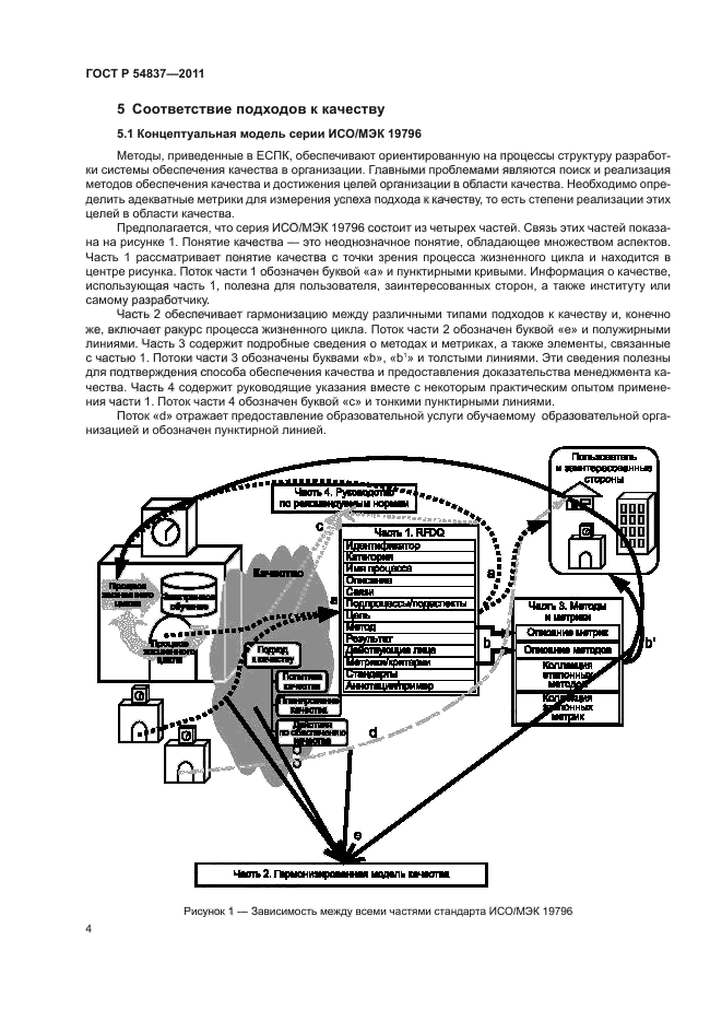 ГОСТ Р 54837-2011