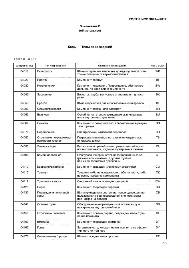 ГОСТ Р ИСО 9897-2012