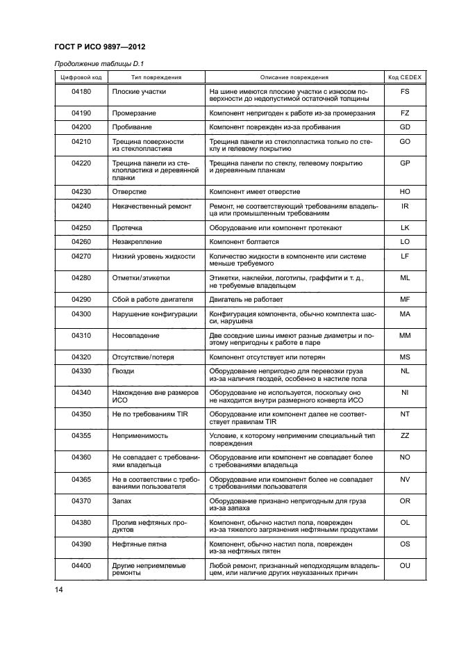 ГОСТ Р ИСО 9897-2012