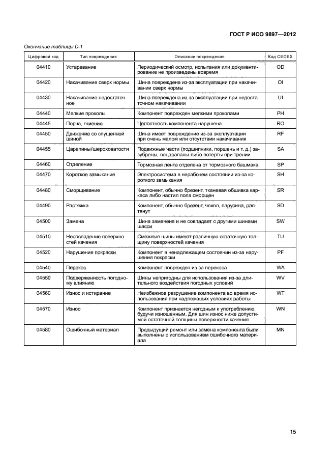 ГОСТ Р ИСО 9897-2012