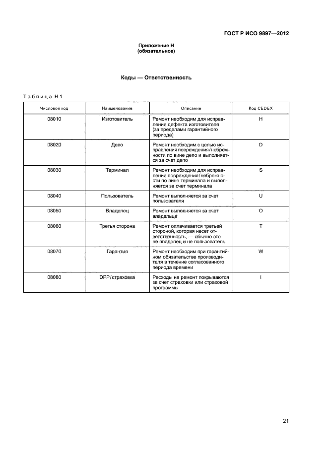 ГОСТ Р ИСО 9897-2012