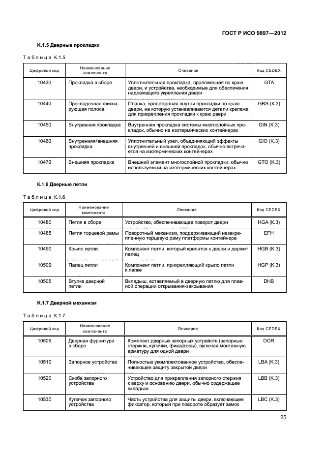 ГОСТ Р ИСО 9897-2012