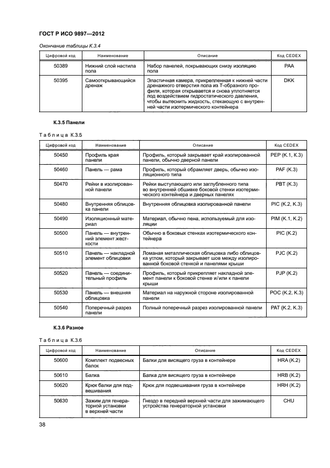 ГОСТ Р ИСО 9897-2012