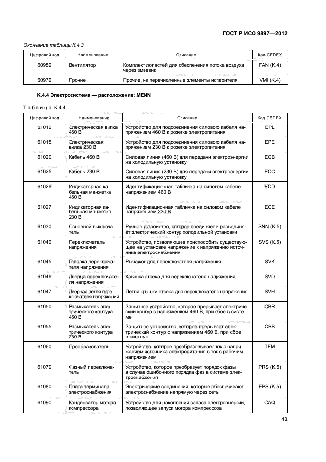 ГОСТ Р ИСО 9897-2012