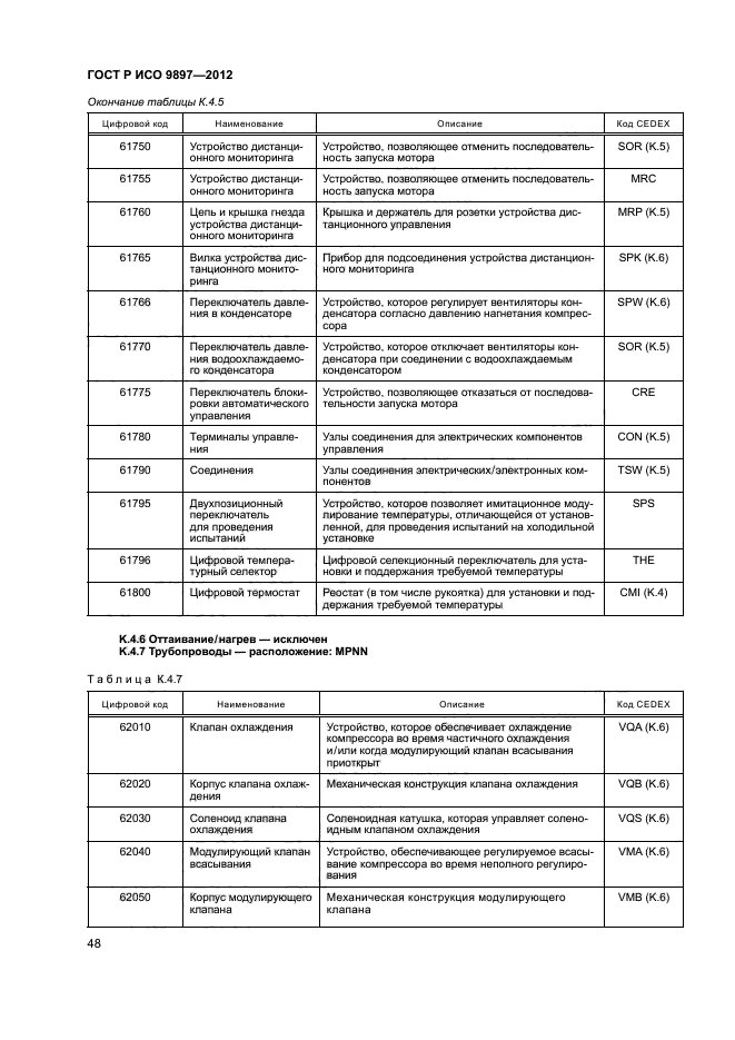 ГОСТ Р ИСО 9897-2012