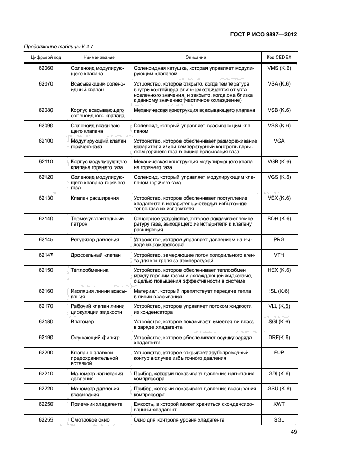 ГОСТ Р ИСО 9897-2012