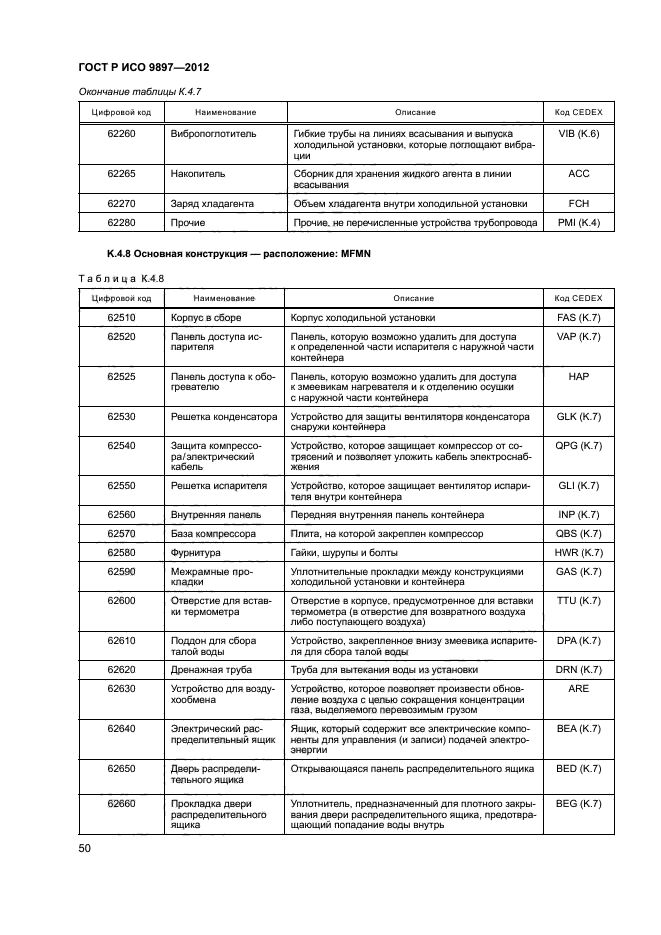 ГОСТ Р ИСО 9897-2012