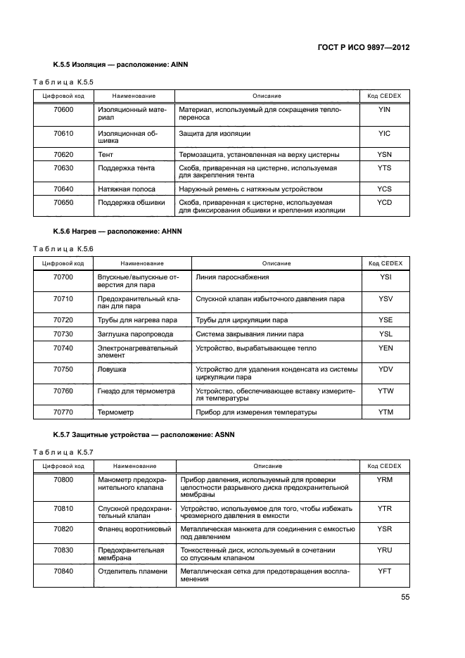 ГОСТ Р ИСО 9897-2012