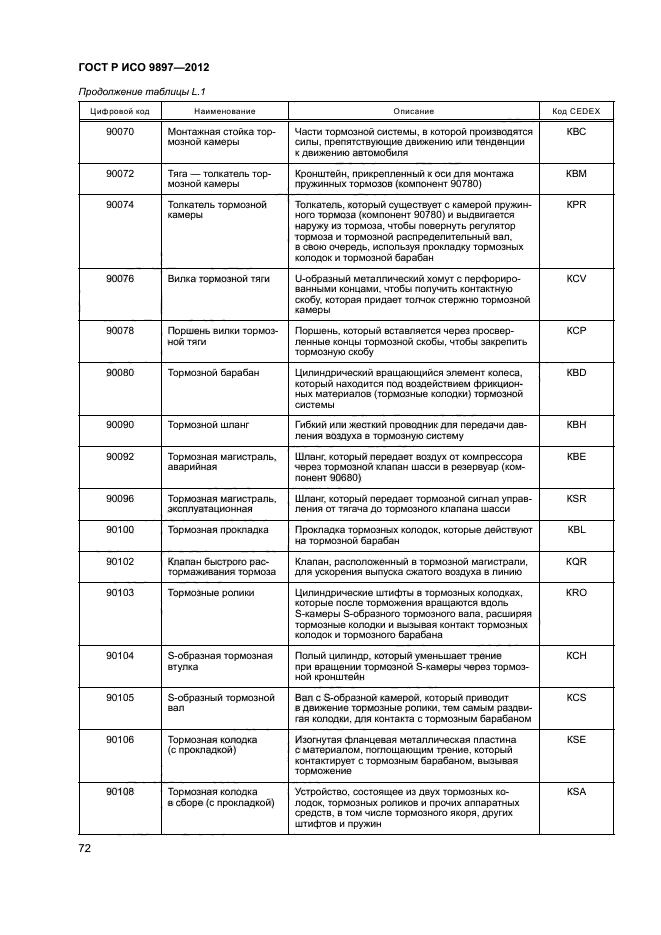 ГОСТ Р ИСО 9897-2012