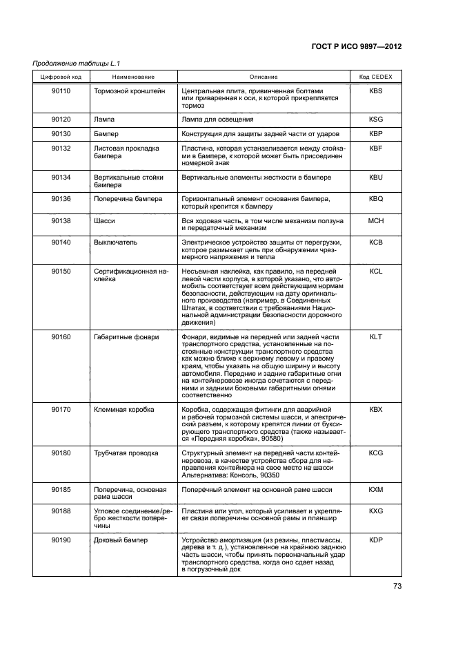 ГОСТ Р ИСО 9897-2012