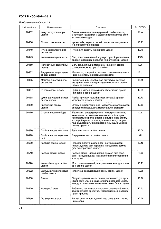 ГОСТ Р ИСО 9897-2012