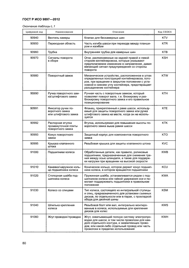 ГОСТ Р ИСО 9897-2012