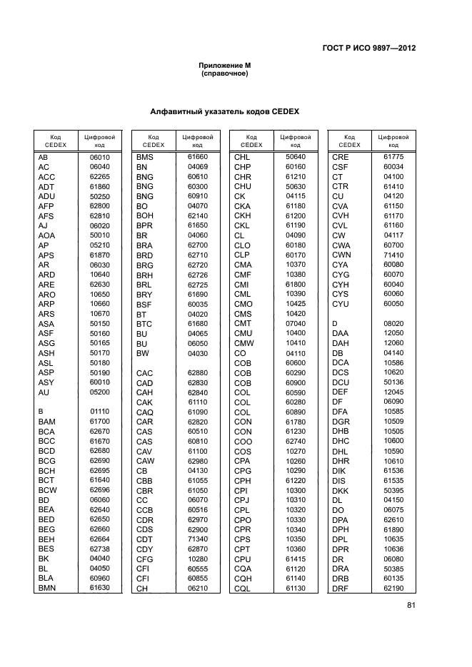 ГОСТ Р ИСО 9897-2012