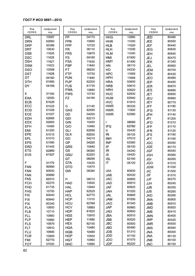 ГОСТ Р ИСО 9897-2012