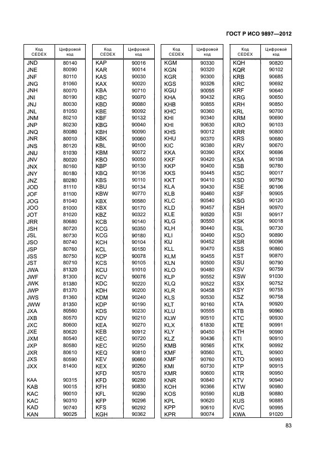 ГОСТ Р ИСО 9897-2012