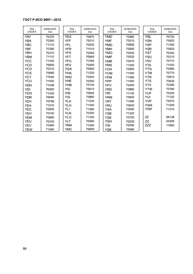 ГОСТ Р ИСО 9897-2012