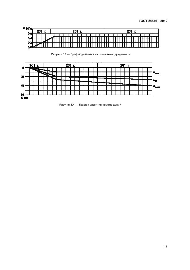 ГОСТ 24846-2012