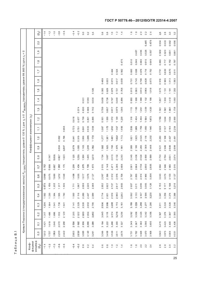 ГОСТ Р 50779.46-2012