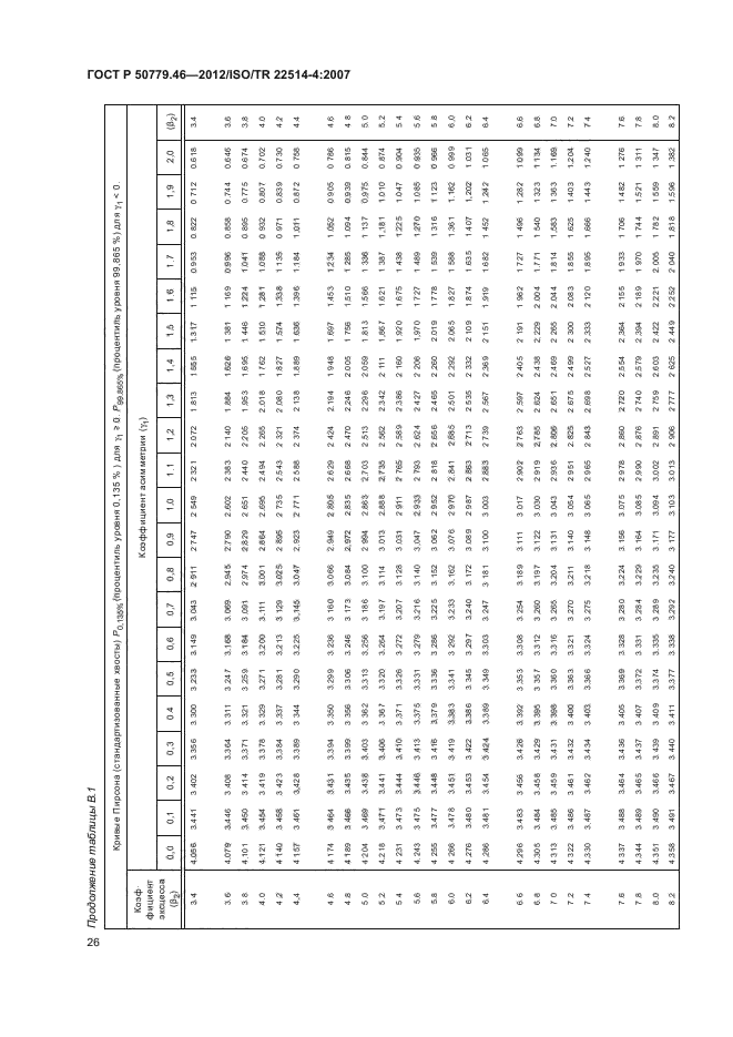 ГОСТ Р 50779.46-2012