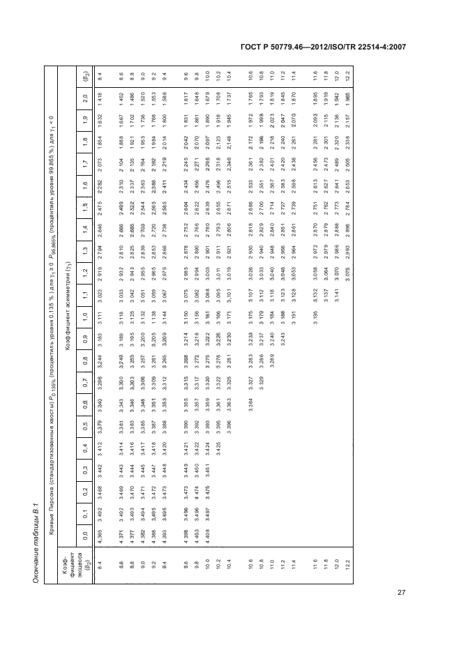 ГОСТ Р 50779.46-2012