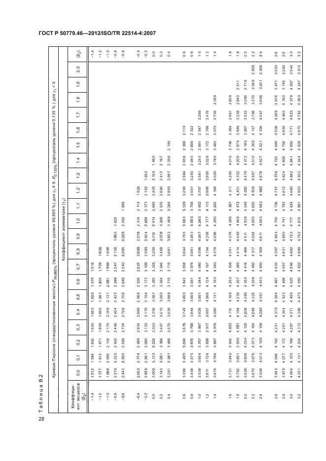 ГОСТ Р 50779.46-2012