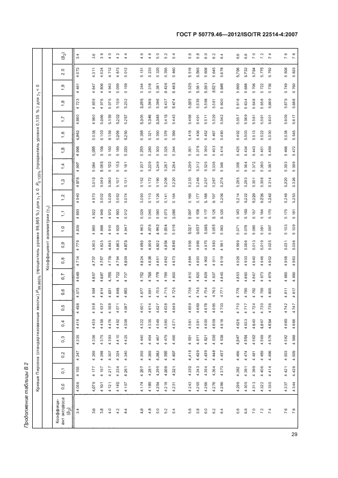 ГОСТ Р 50779.46-2012