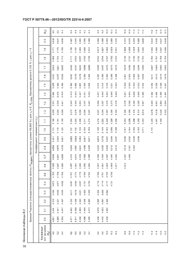 ГОСТ Р 50779.46-2012