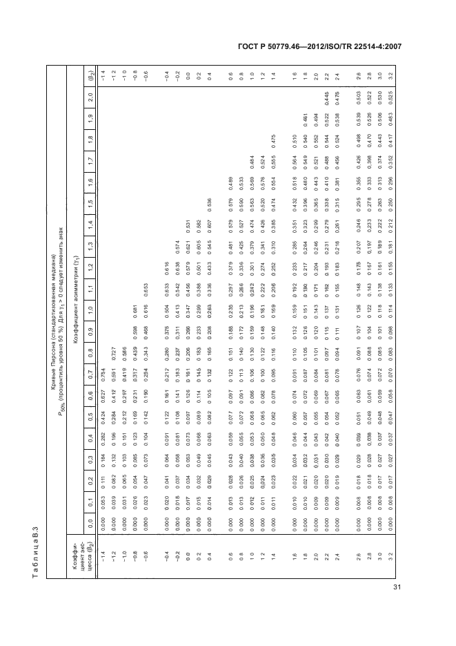 ГОСТ Р 50779.46-2012