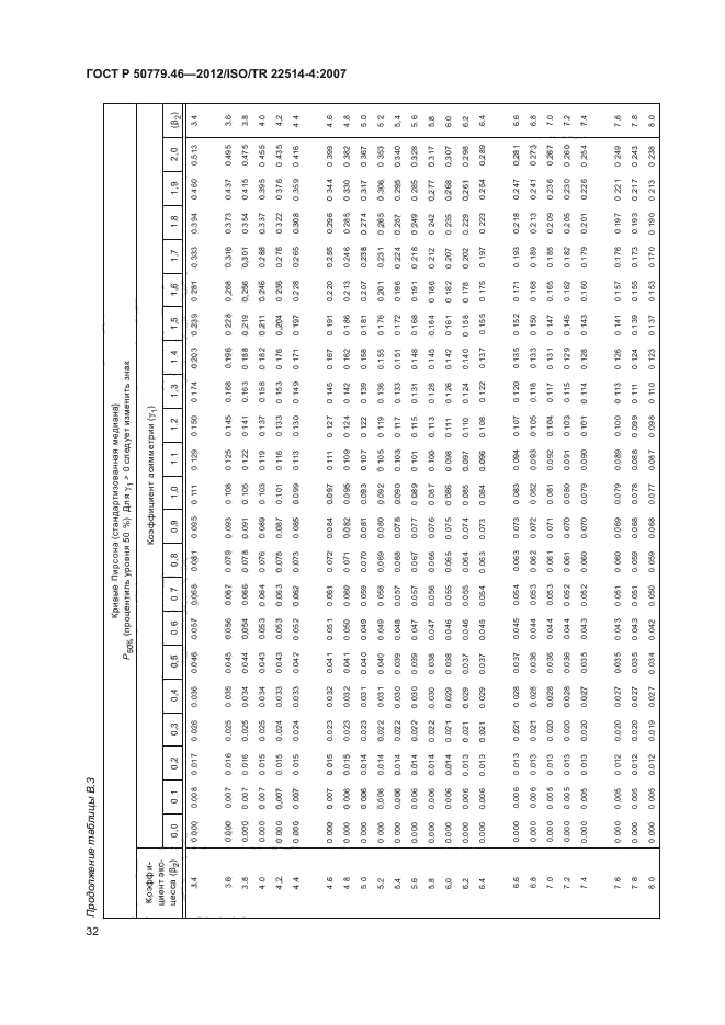 ГОСТ Р 50779.46-2012