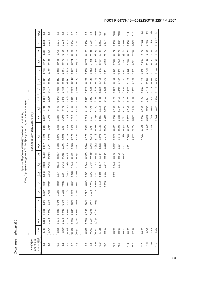 ГОСТ Р 50779.46-2012