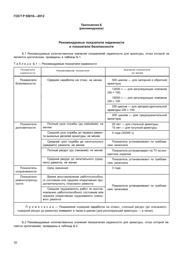 ГОСТ Р 55018-2012