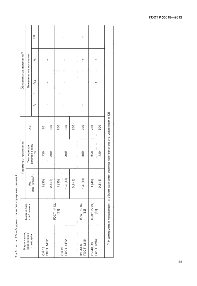 ГОСТ Р 55018-2012