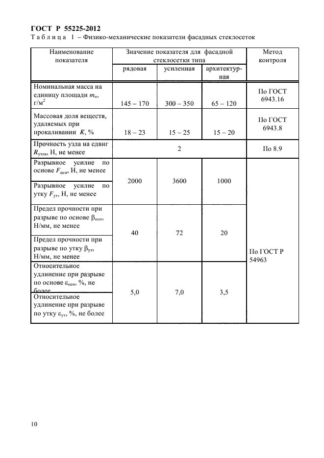 ГОСТ Р 55225-2012