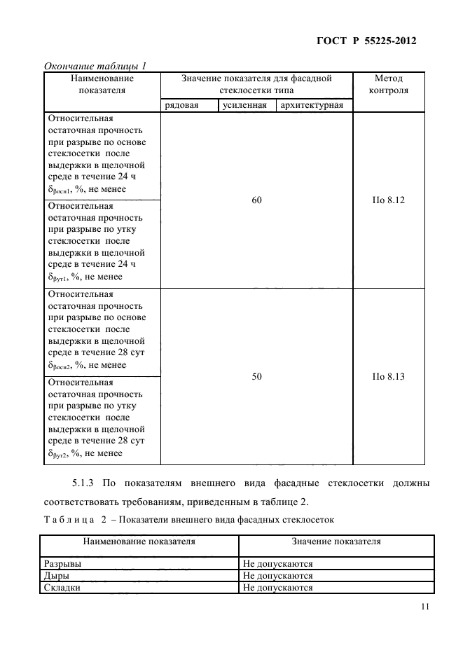 ГОСТ Р 55225-2012