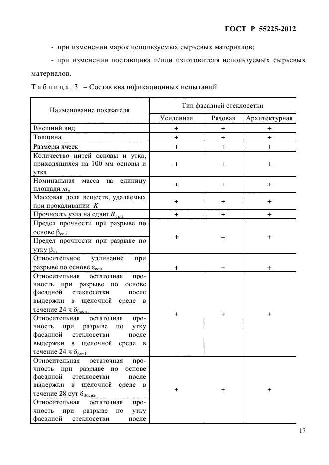 ГОСТ Р 55225-2012