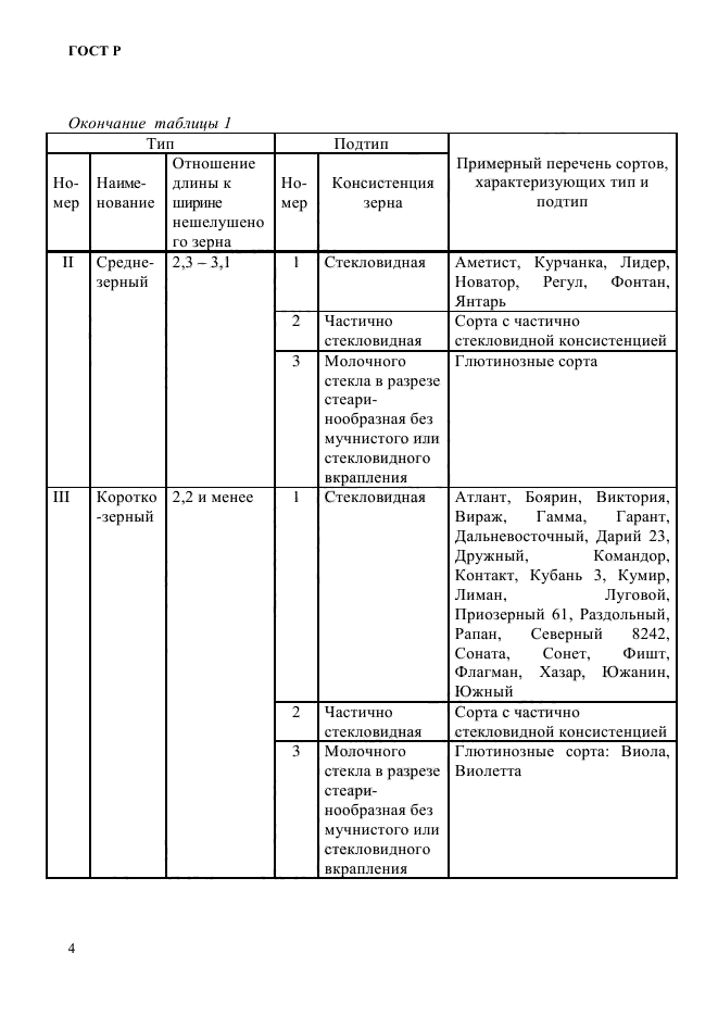 ГОСТ Р 55289-2012